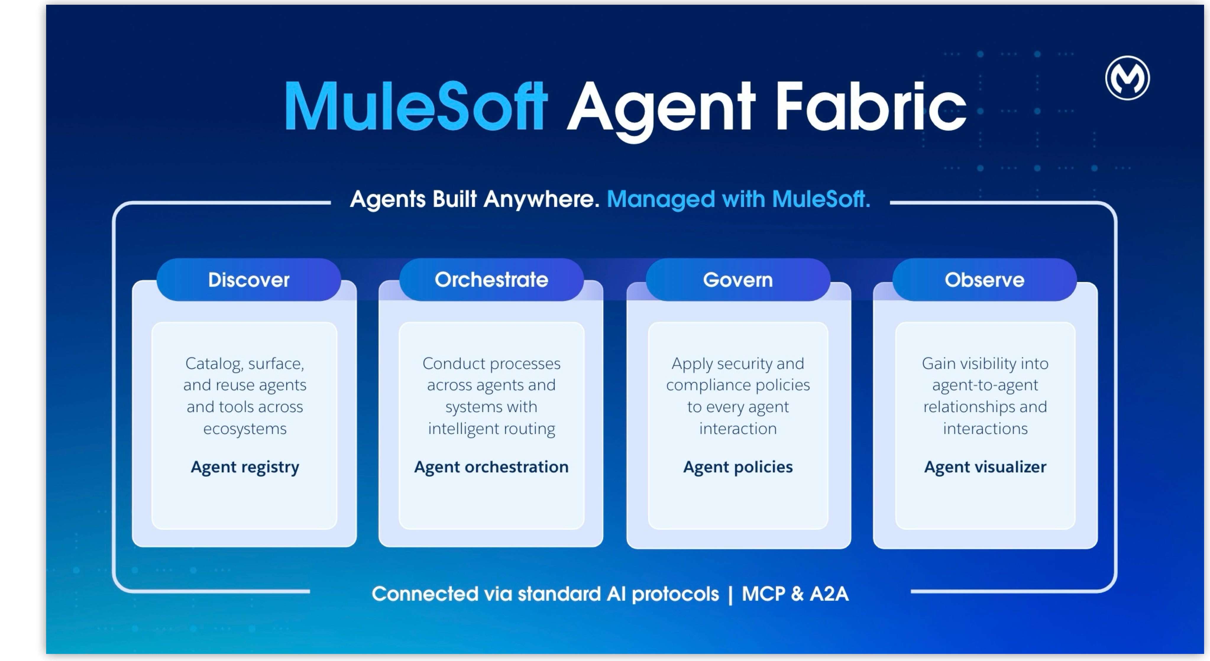 agent fabric pillars