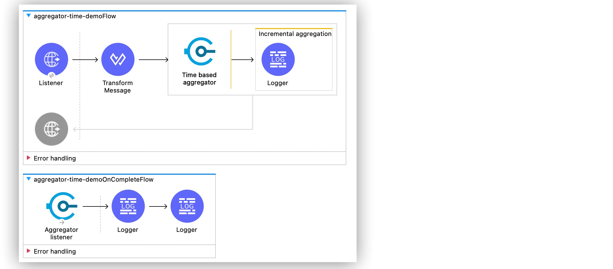 Time-Based Aggregator Flow Example in Anypoint Studio Canvas