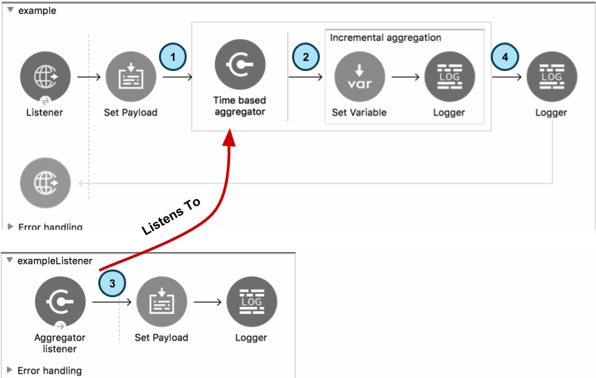 Time based Aggregator