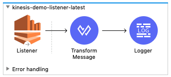 Listener source flow