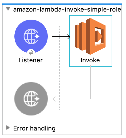 Simple invoke example flow in Studio