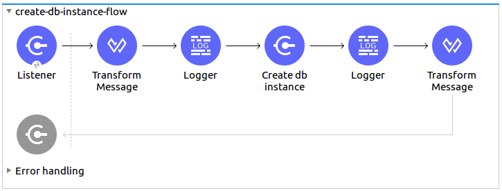 Creating a DB instance