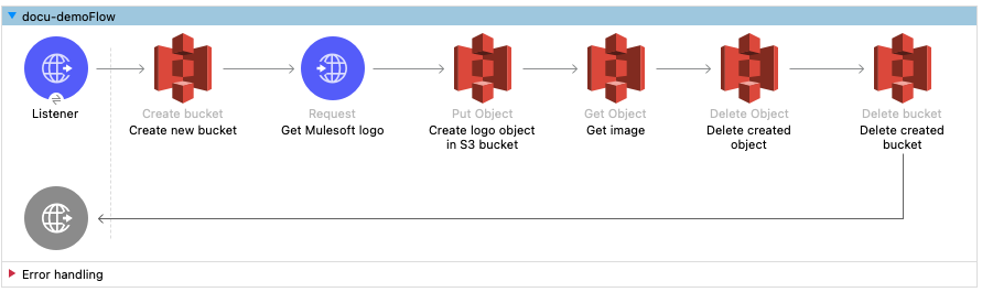 Amazon S3 Connector 6 0 Examples Mulesoft Documentation