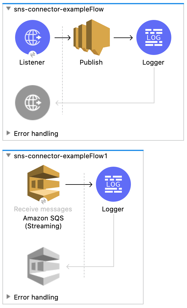 send-messages-to-SQS