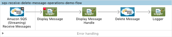Receive and Delete Message Operation Flow