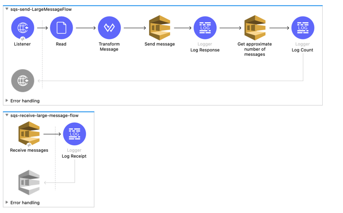 Mule flow for sending and receiving a large message is shown in Studio