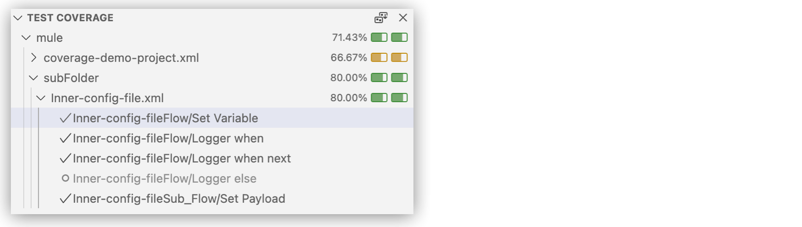 Test coverage percentages after running tests with coverage