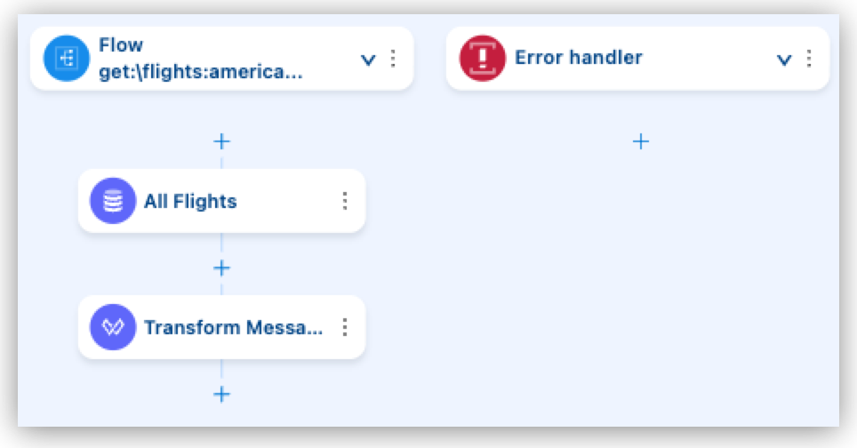 The get:\flights:american-flights-api-config flow with an All Flights Database Select component followed by a Transform Message component