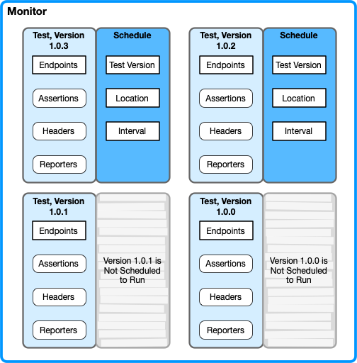 afm ui overview b