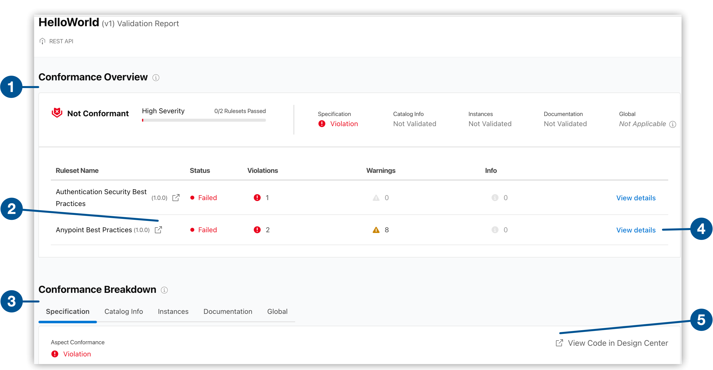 Screenshot of a Governance Report page in API Governance