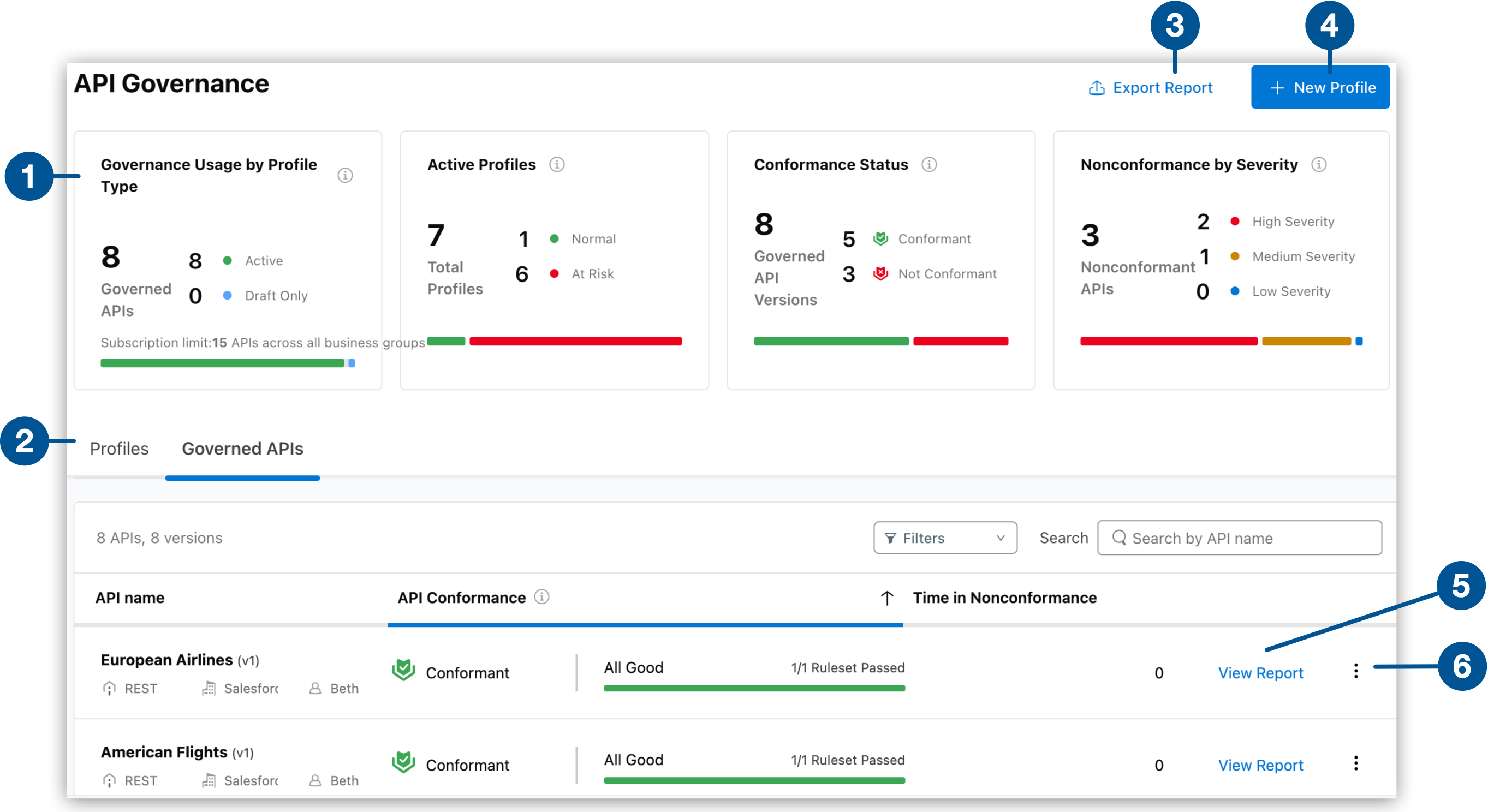 Screenshot of the API Governance console