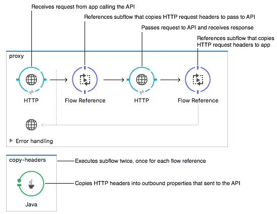 proxying your api a2d91