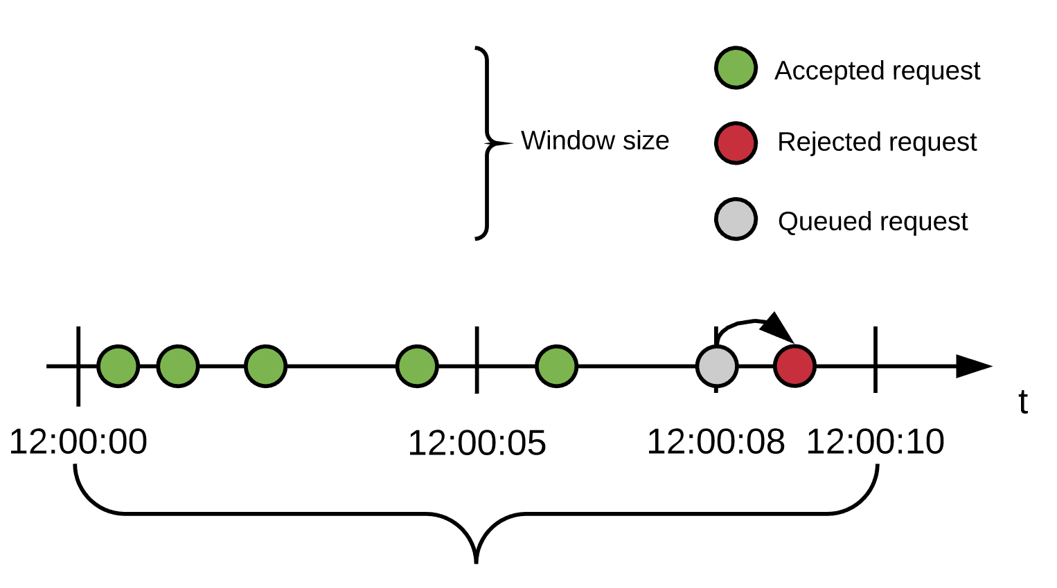 429 Too Many Requests - KeyCDN Support