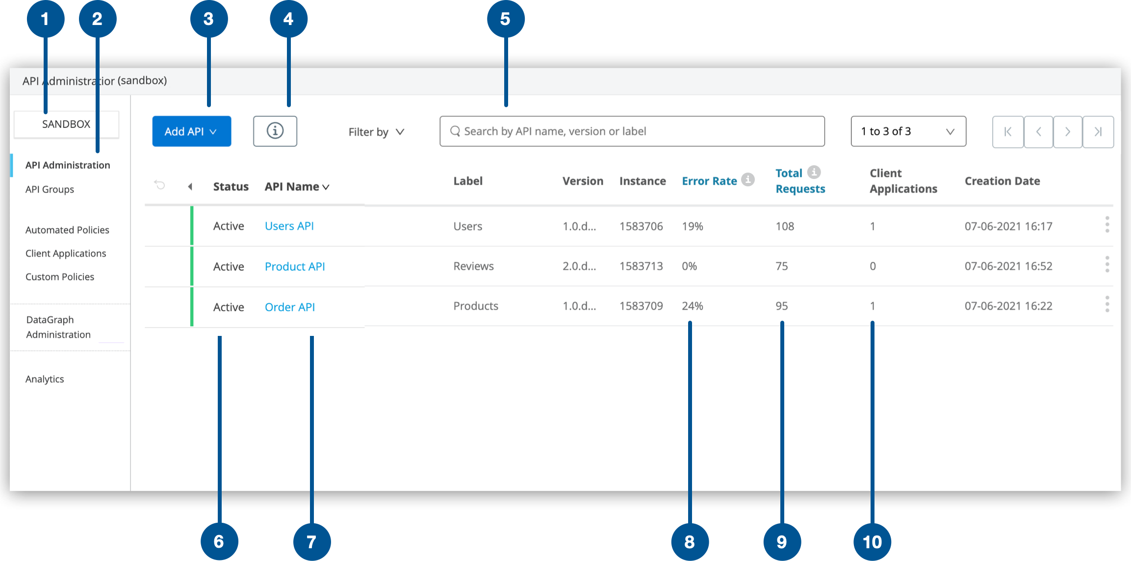 API Manager page navigation shown with callouts.