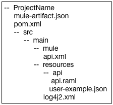 Pom file highlighted in the target folder, in the Package Explorer tab.