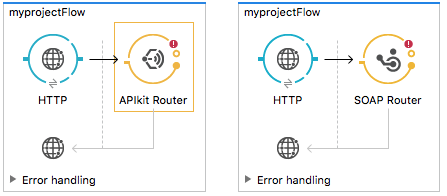 An APIkit Router and a HTTP Listener added to the main flow.