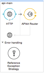 APIkit Router in Studio Visual Editor