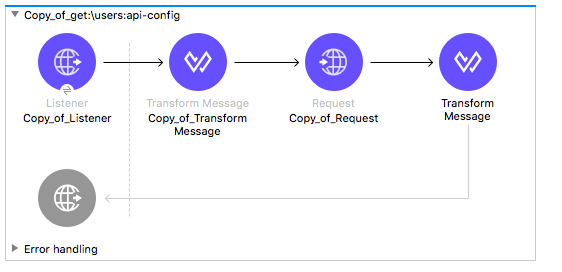 *Transform Message* component next to the right of the HTTP requester.