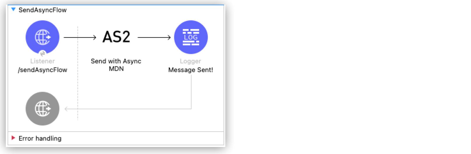 Send Asynchronous AS2 MDNs Example App Flow