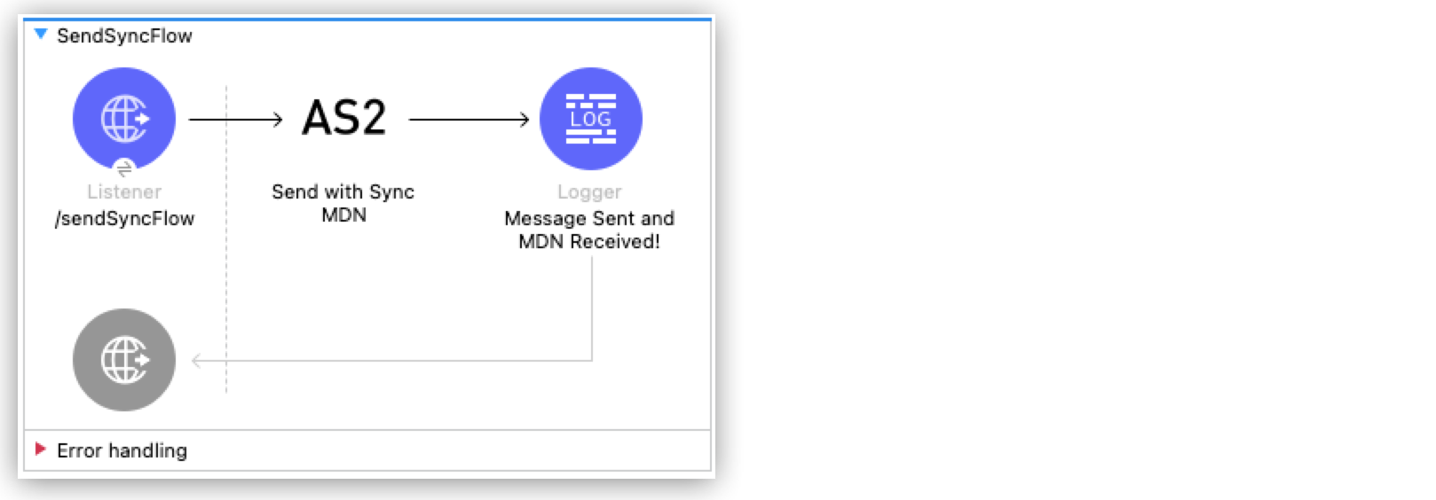Anypoint Studio flow for sending AS2 messages and receiving synchronous MDNs