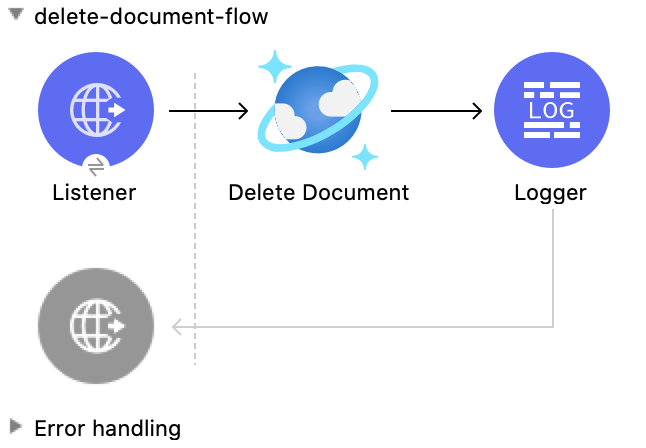 Studio Flow for the Delete Document operation