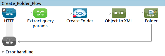Create Folder Flow