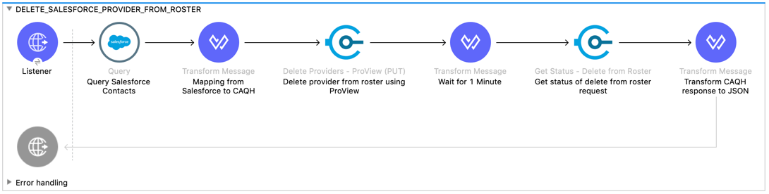 Delete Providers Flow