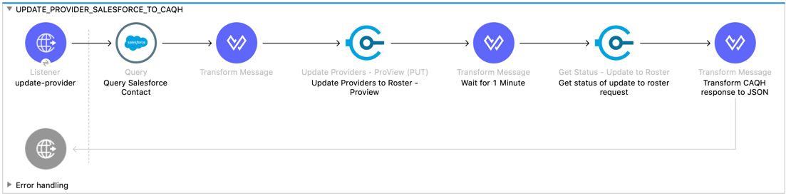 Update Providers Flow