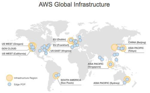 hadr aws global infrastructure