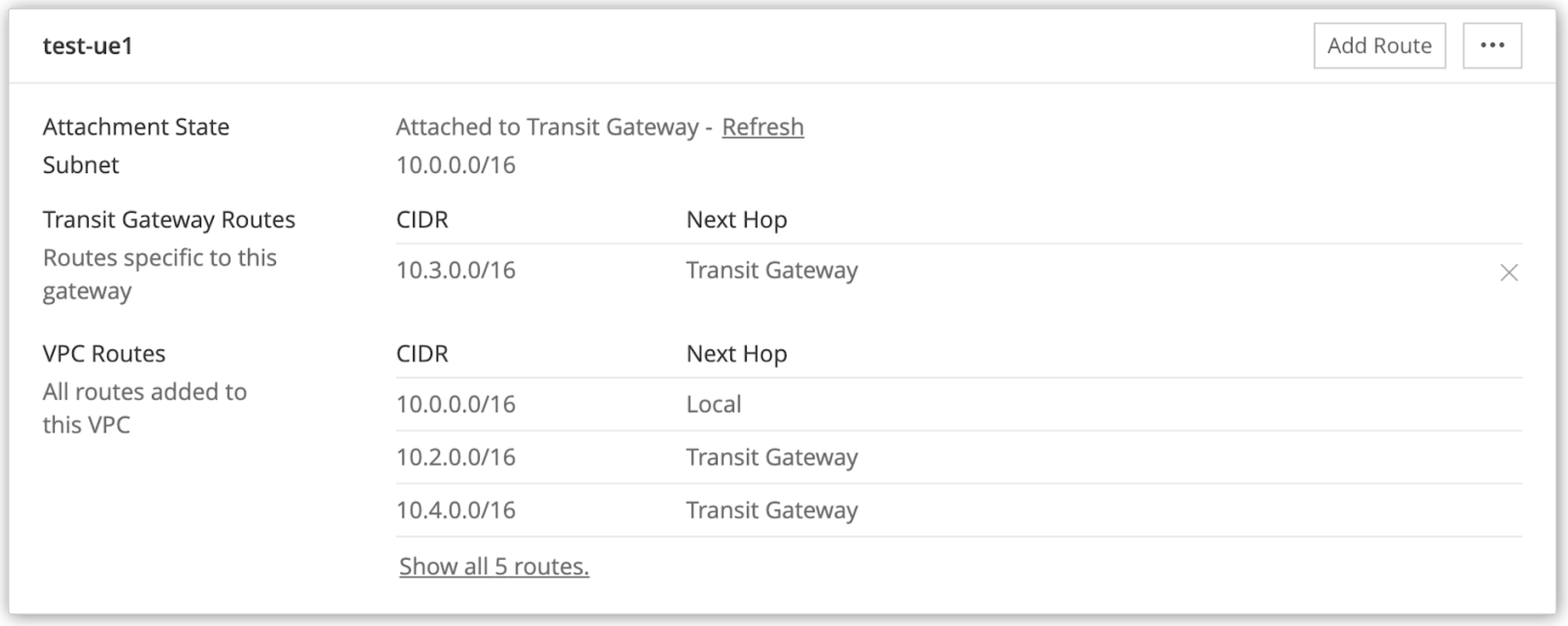 Transit Gateway in the Next Hop column of the route table