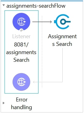 Search assignment flow with HTTP Listener