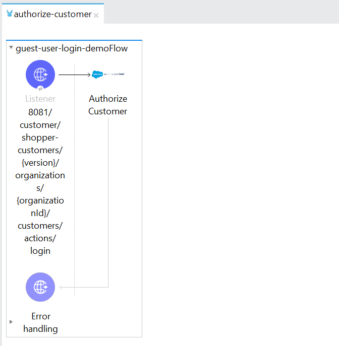 shop connector authorize customer