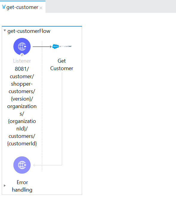 shop connector get customer flow