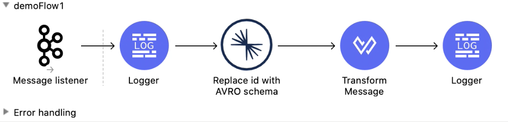 Confluent Schema Registry Connector Consumer Flow in Studio