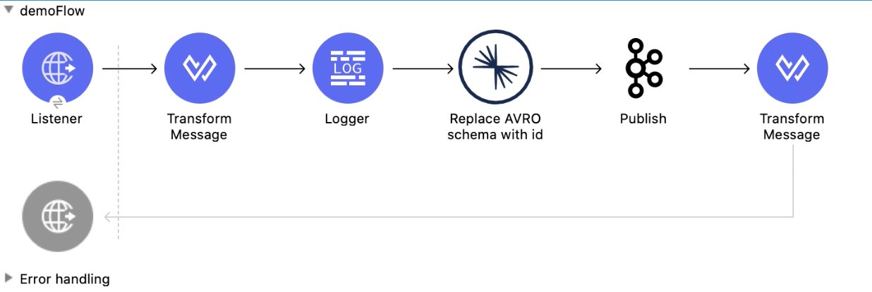 Confluent Schema Registry Connector Producer Flow in Studio