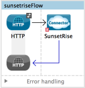 SunsetRiseConnector