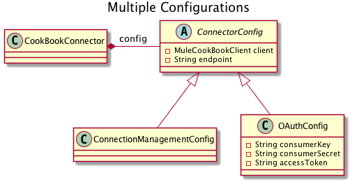 uml-model