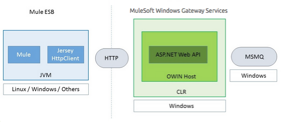 Image result for Unlocking the Gateway: Step-by-Step Guide to Starting Windows 10 infographics