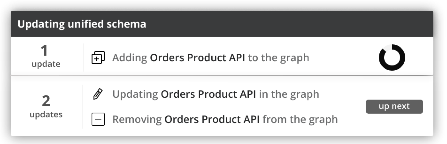 Status indicator shows adding API schema to unified schema