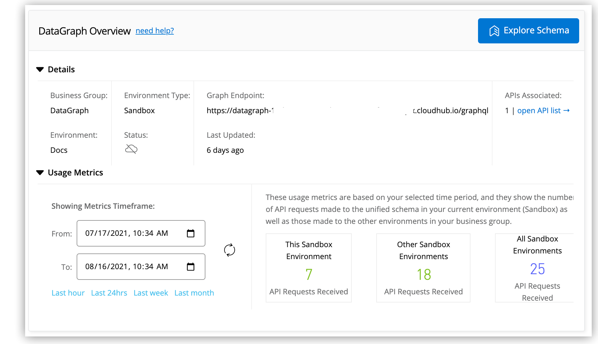 DataGraph usage metrics are shown in the Overview section