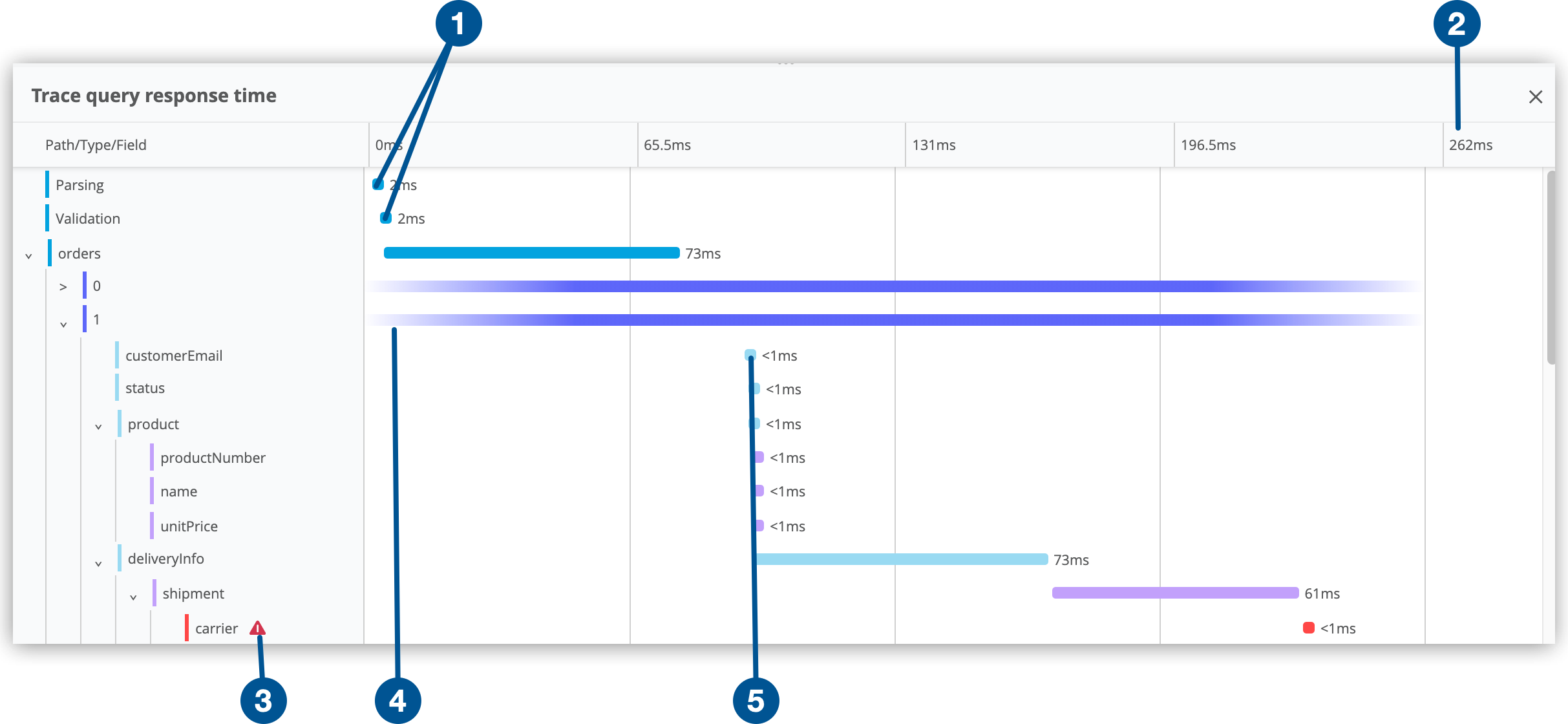 Detailed view of a query trace