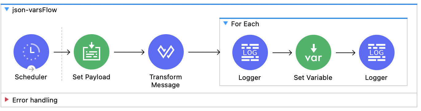 Mule app flow example in Studio canvas