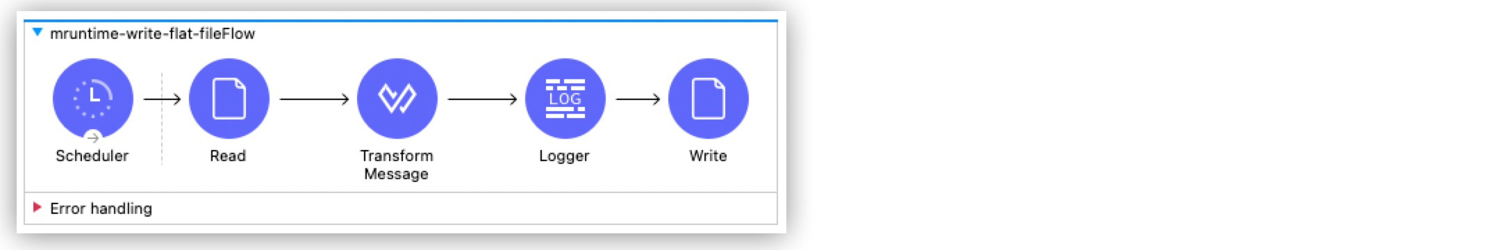 Example Mule application