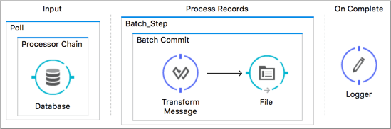 batch task components