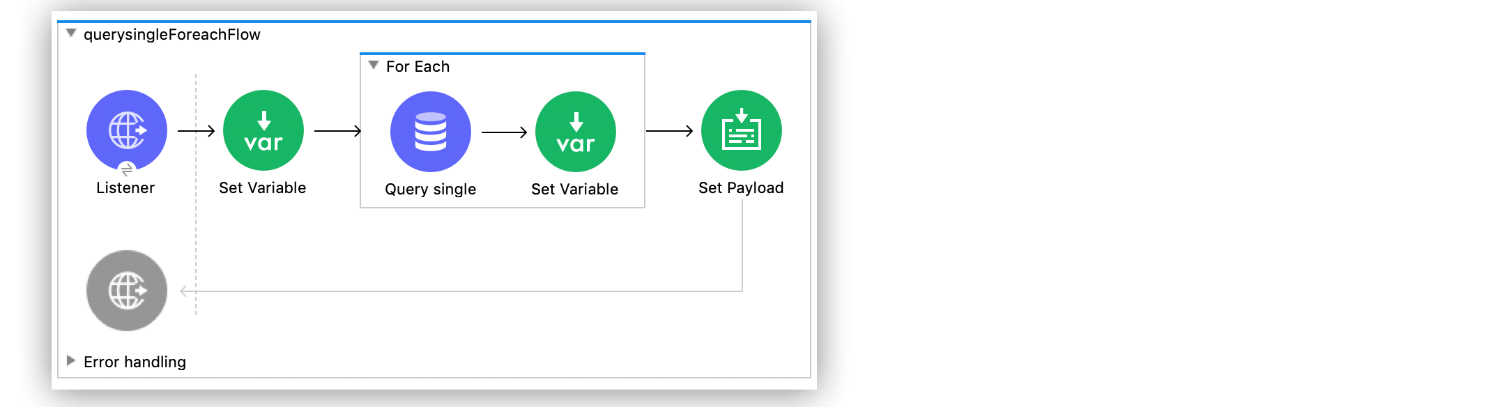 Query a single record from a database flow