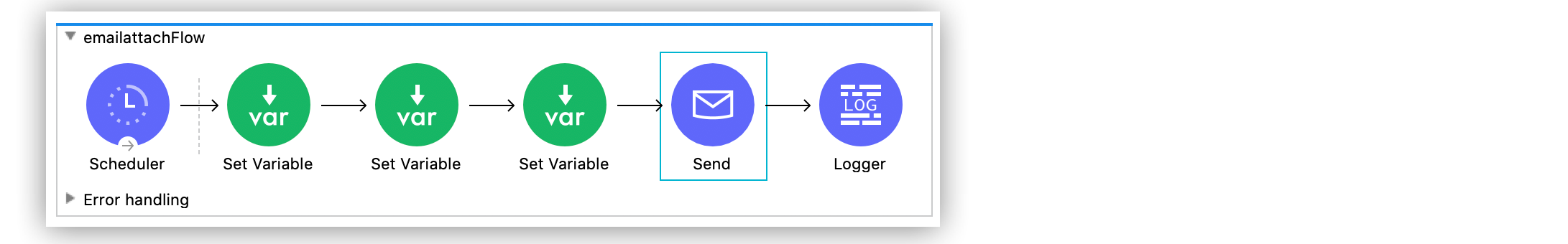 Email Connector Multiple attachments