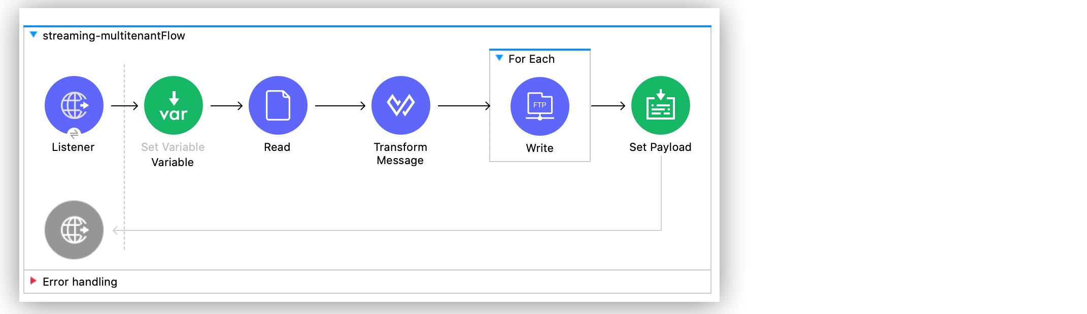 FTP Servers Dynamic Connection Flow in Studio Canvas