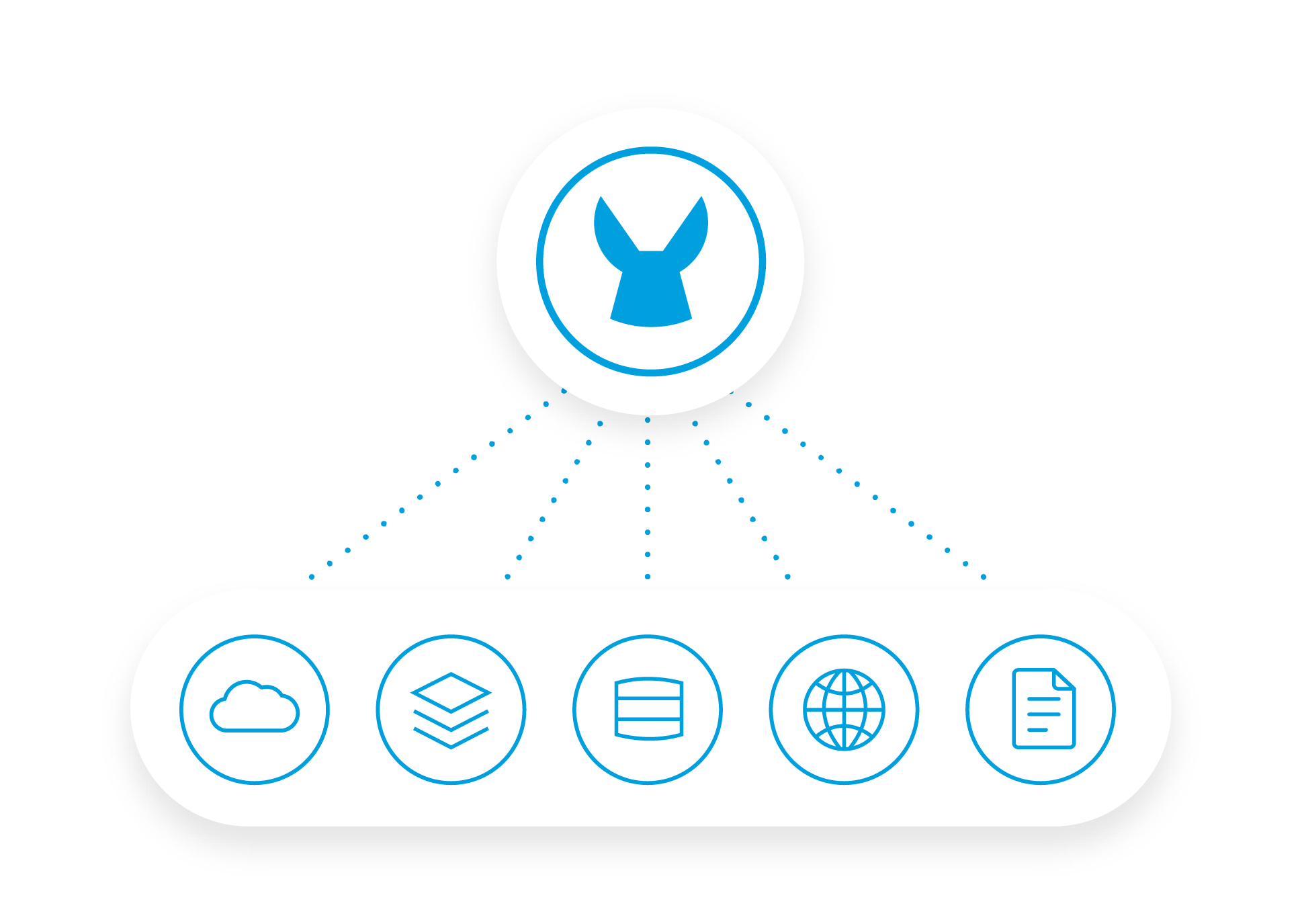 Sns-Brigh10 Documentation | MuleSoft Documentation