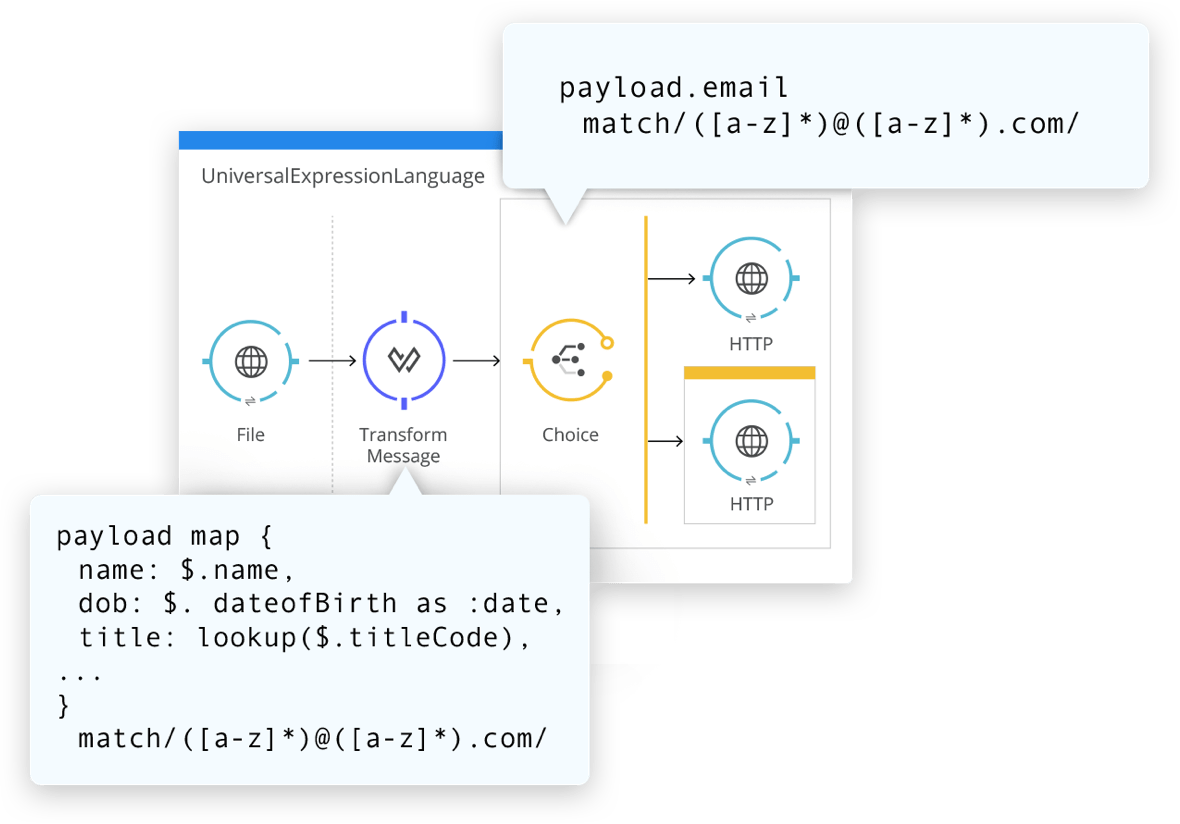 Valid MCIA-Level-1 Test Objectives