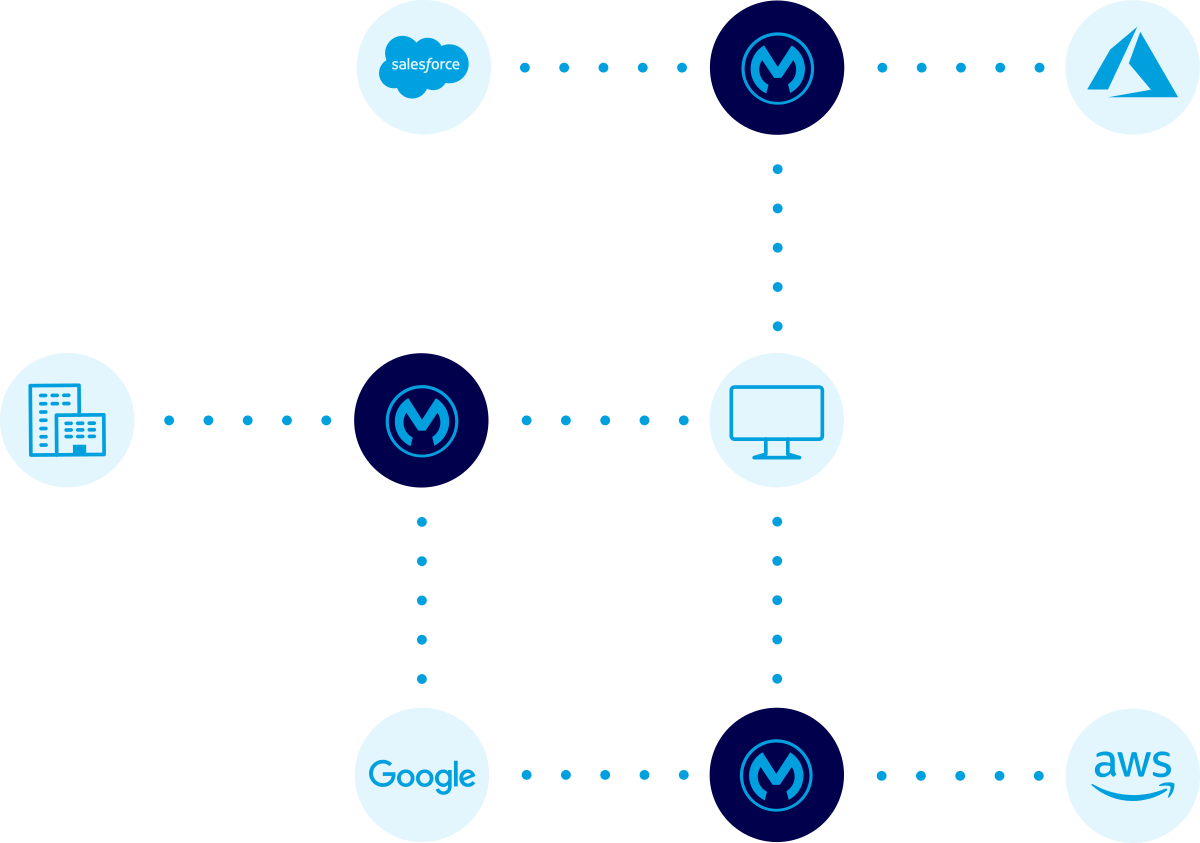 Sns-Brigh10 Documentation | MuleSoft Documentation